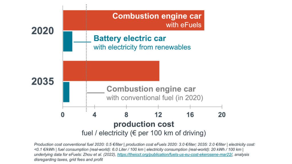 chart showing cost comparison of fuels