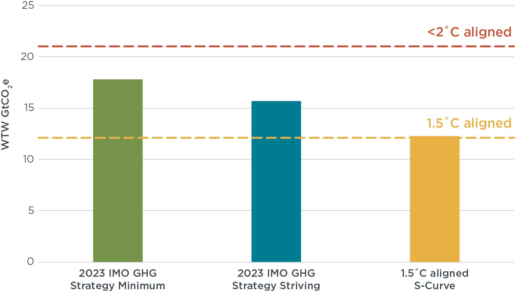 Chart illustrates the percent difference between real-world range and the nominal value for range for each car in the sample with dots representing “all conditions” in gray and dots for “very cold” in light blue, “cold” in darker blue, “high speed” in green, and “hot” conditions in red.