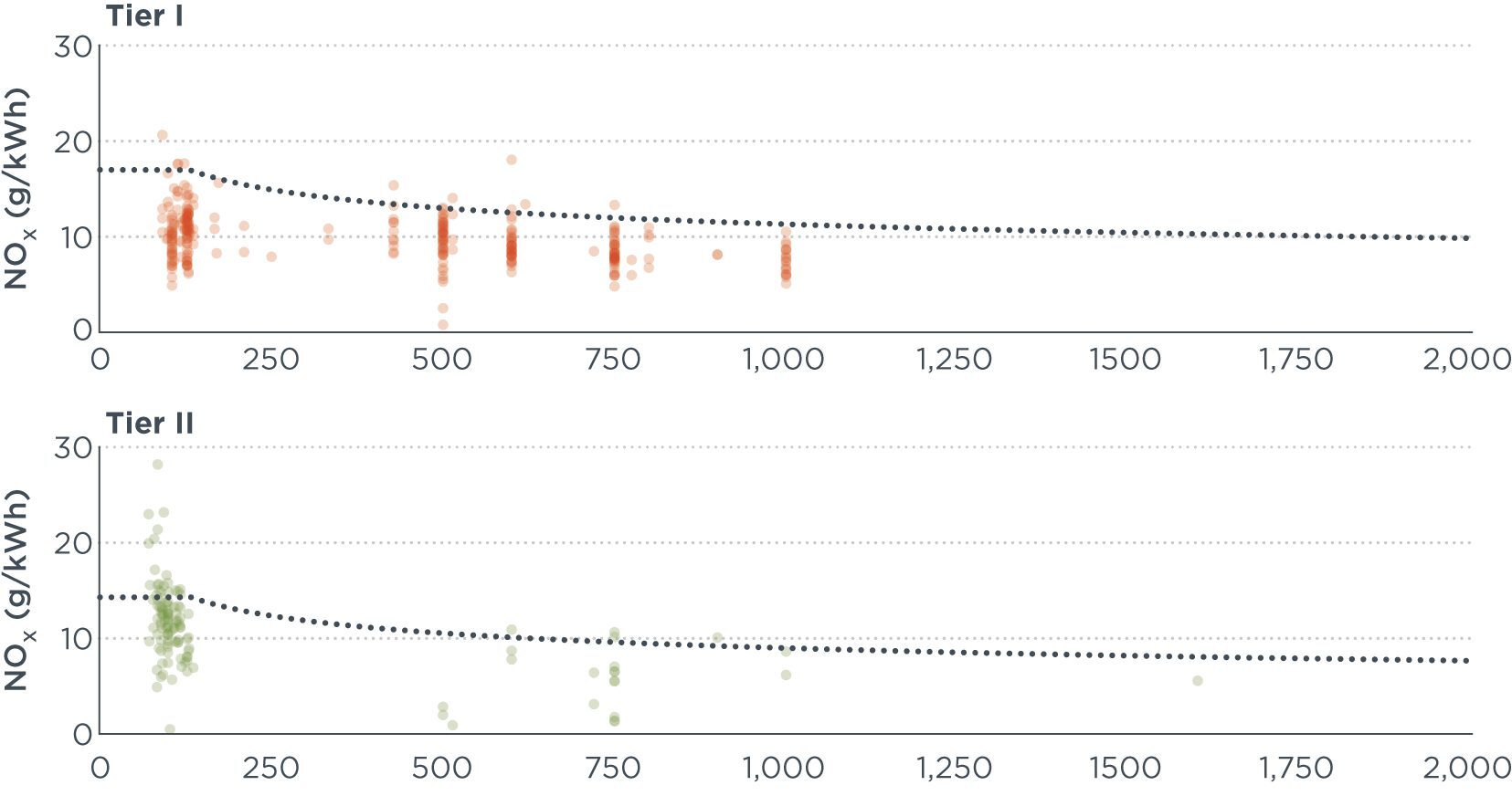 Chart illustrates the percent difference between real-world range and the nominal value for range for each car in the sample with dots representing “all conditions” in gray and dots for “very cold” in light blue, “cold” in darker blue, “high speed” in green, and “hot” conditions in red.