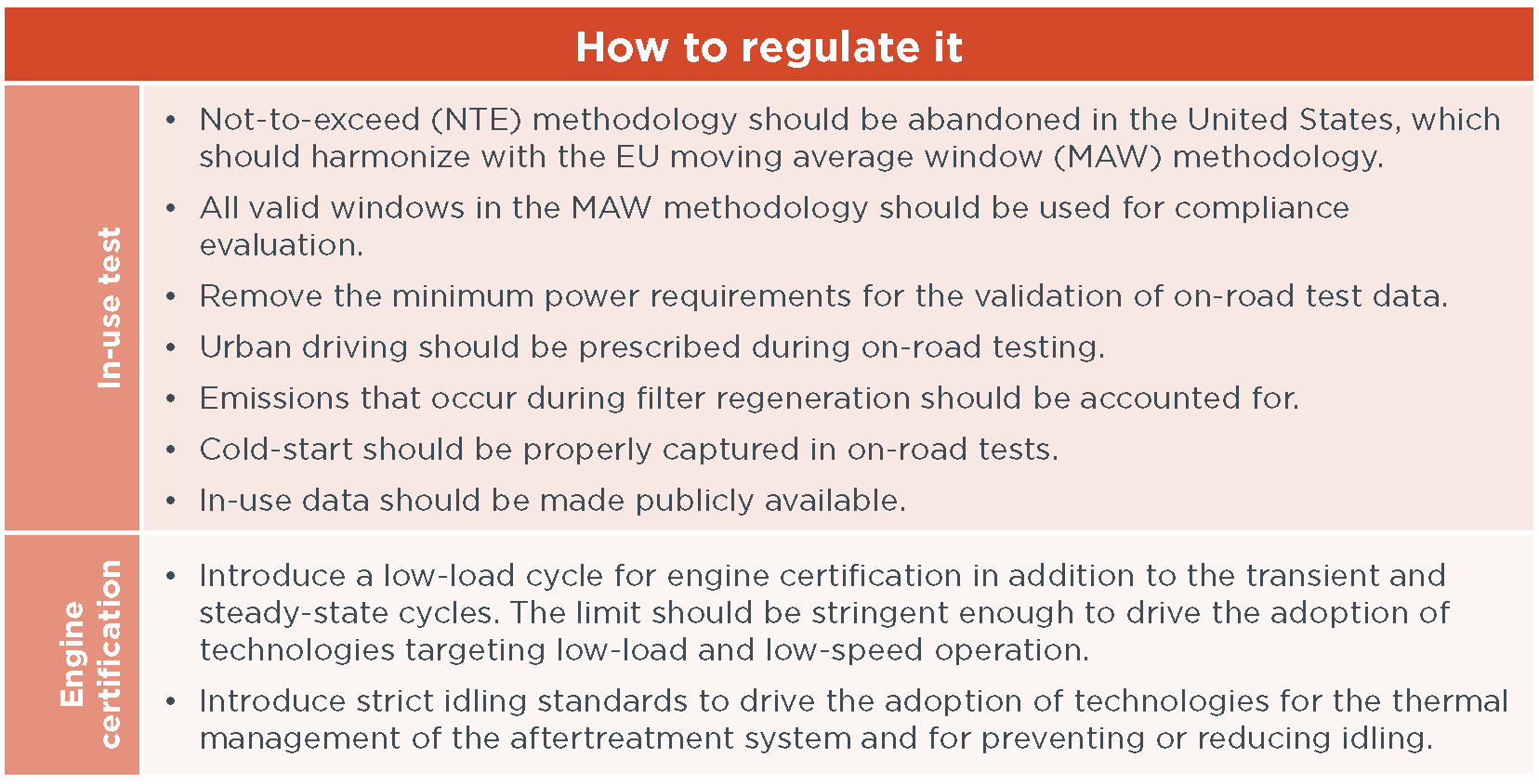 HDV standards how to regulate it