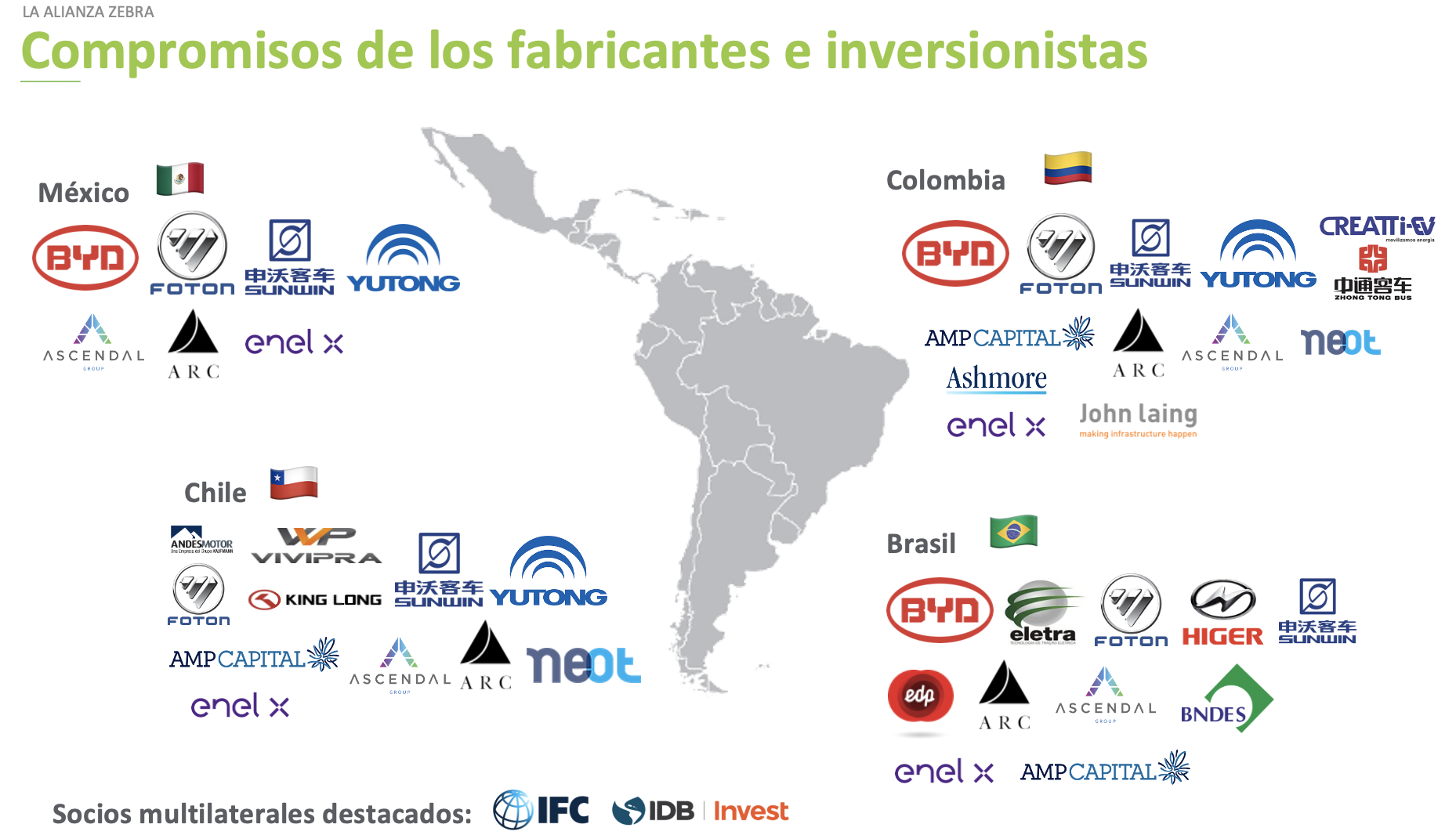 Mapa con fabricantes e inversionistas